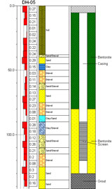 rockworks_fencediagrams2
