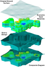 rockworks_fencediagrams2