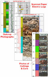 rockworks_fencediagrams2